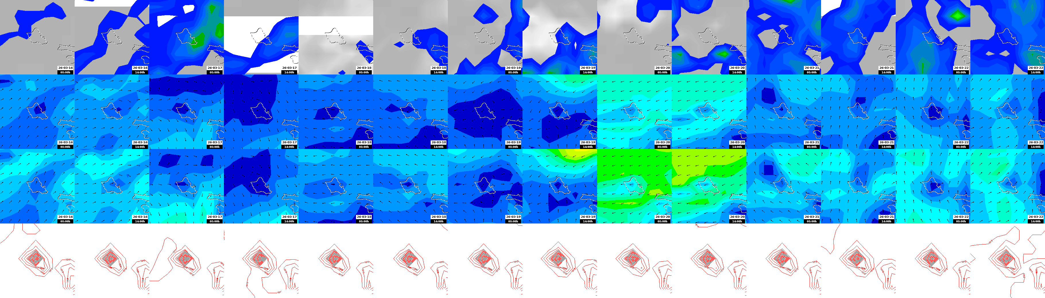 pressão atmosférica
