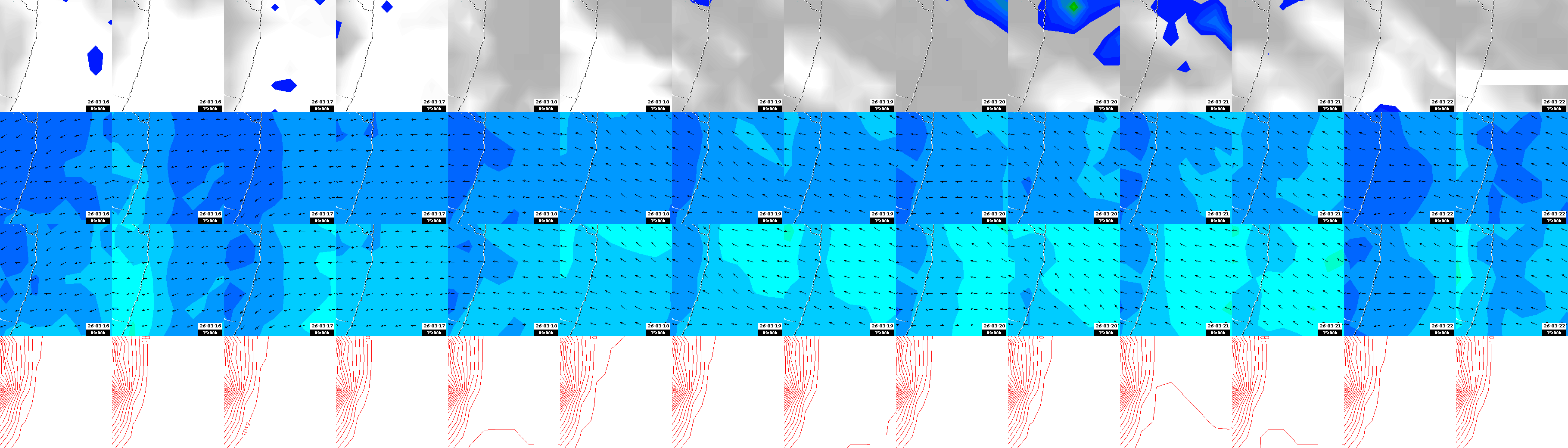 pressão atmosférica