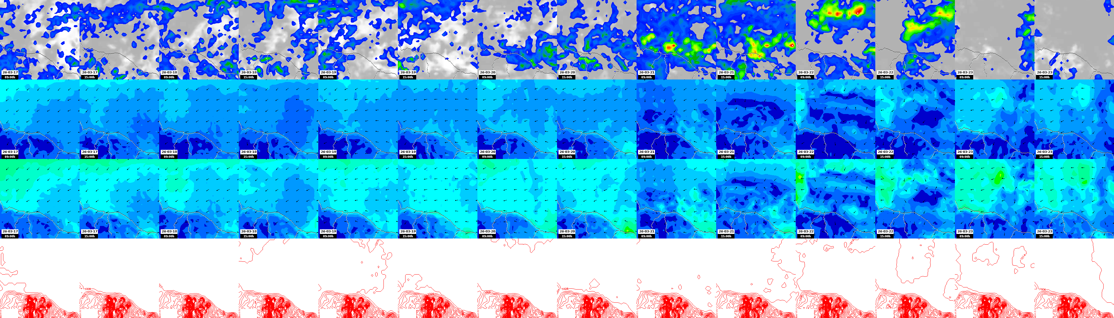 pressão atmosférica