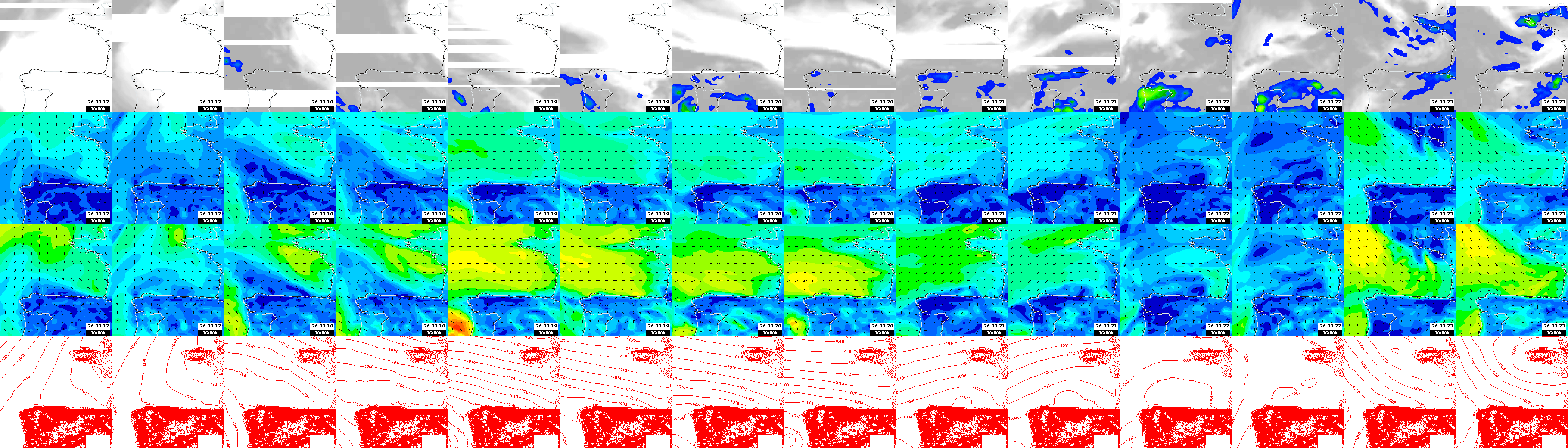 pressão atmosférica
