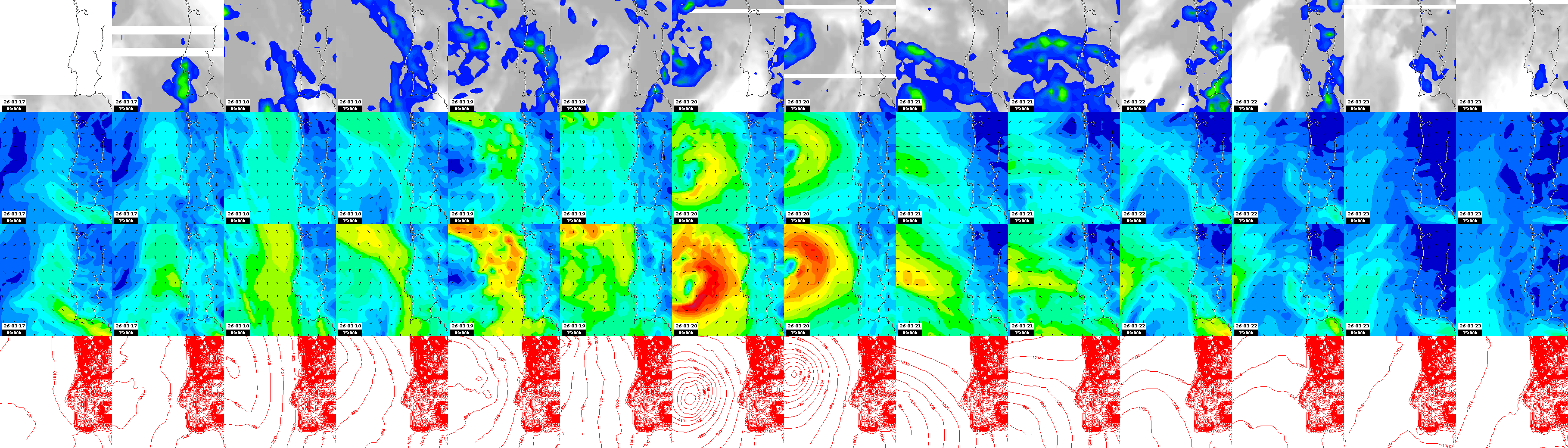 pressão atmosférica