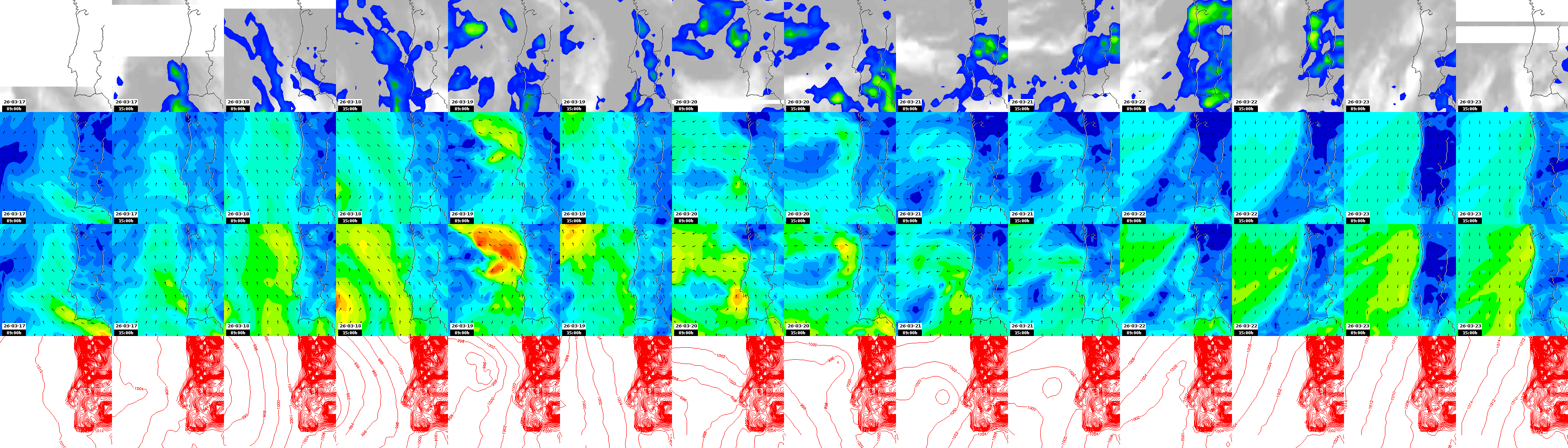 pressão atmosférica