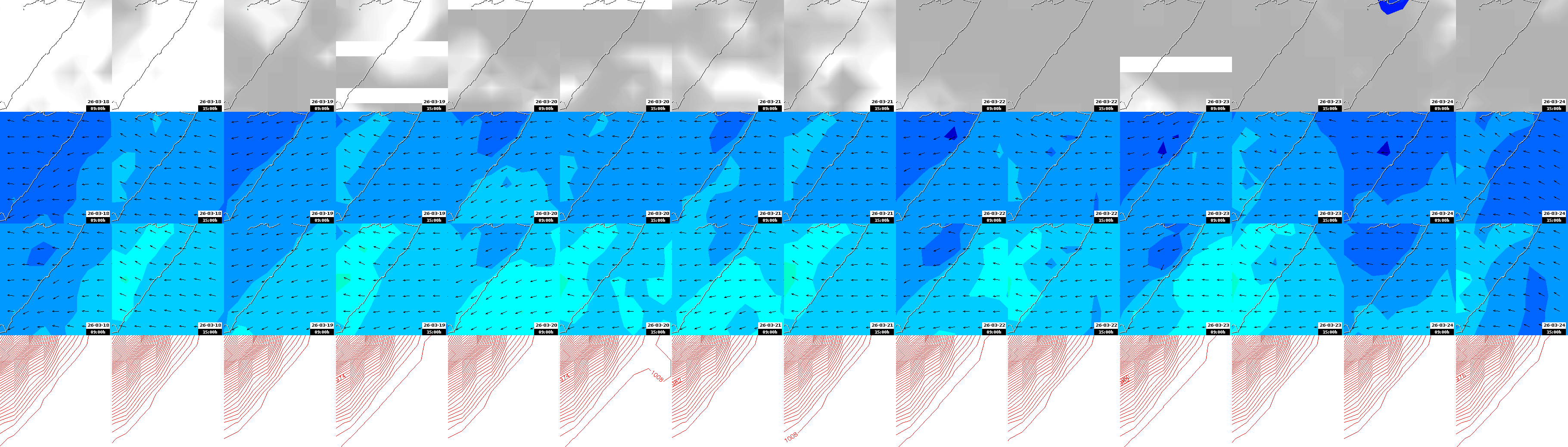 pressão atmosférica