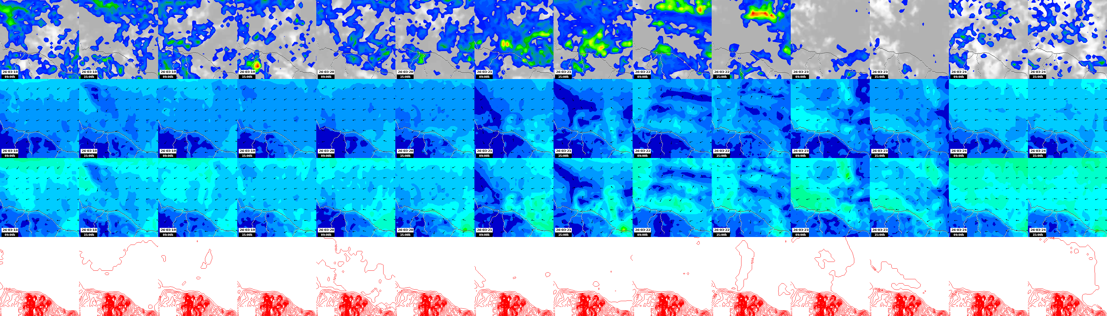 pressão atmosférica