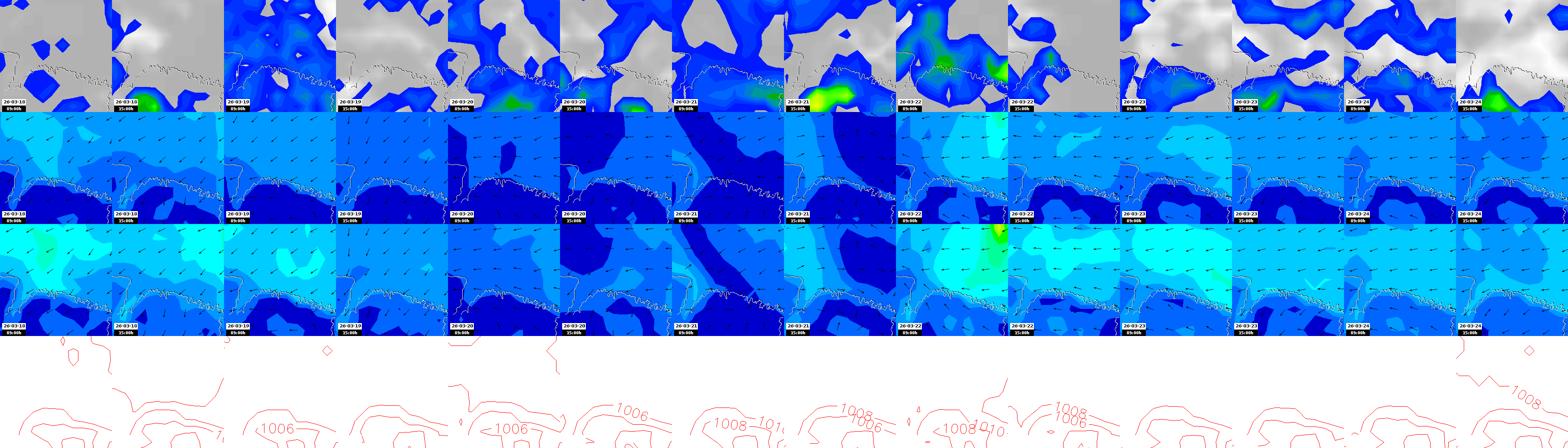 pressão atmosférica