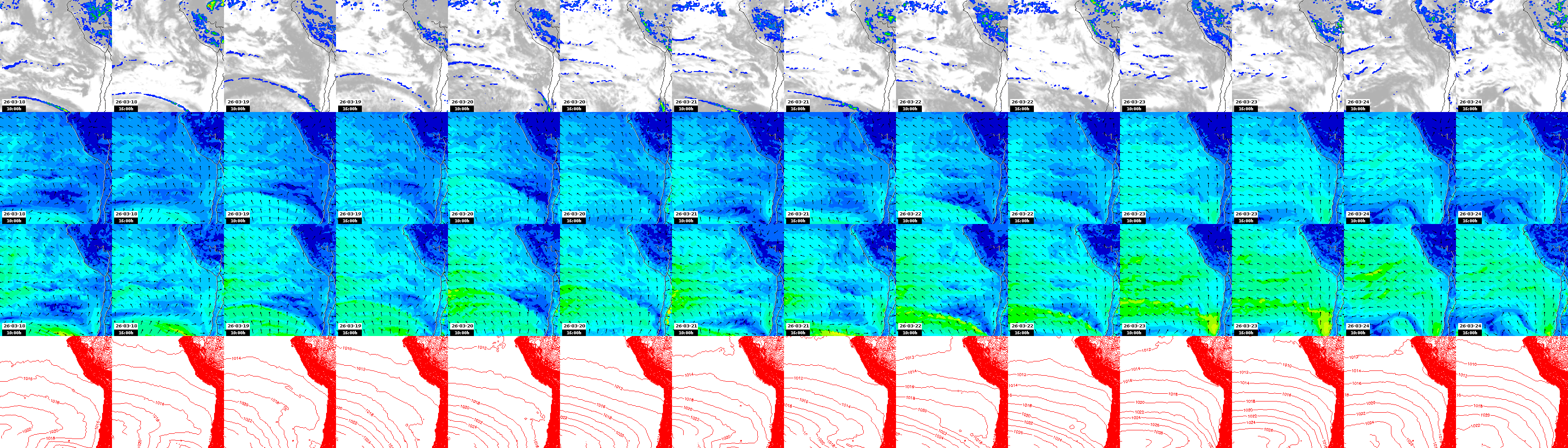 pressão atmosférica