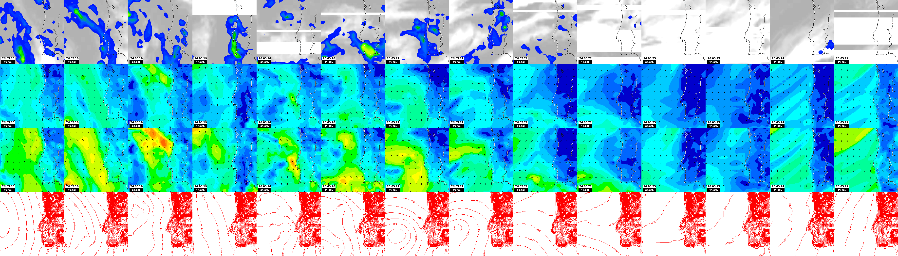 pressão atmosférica