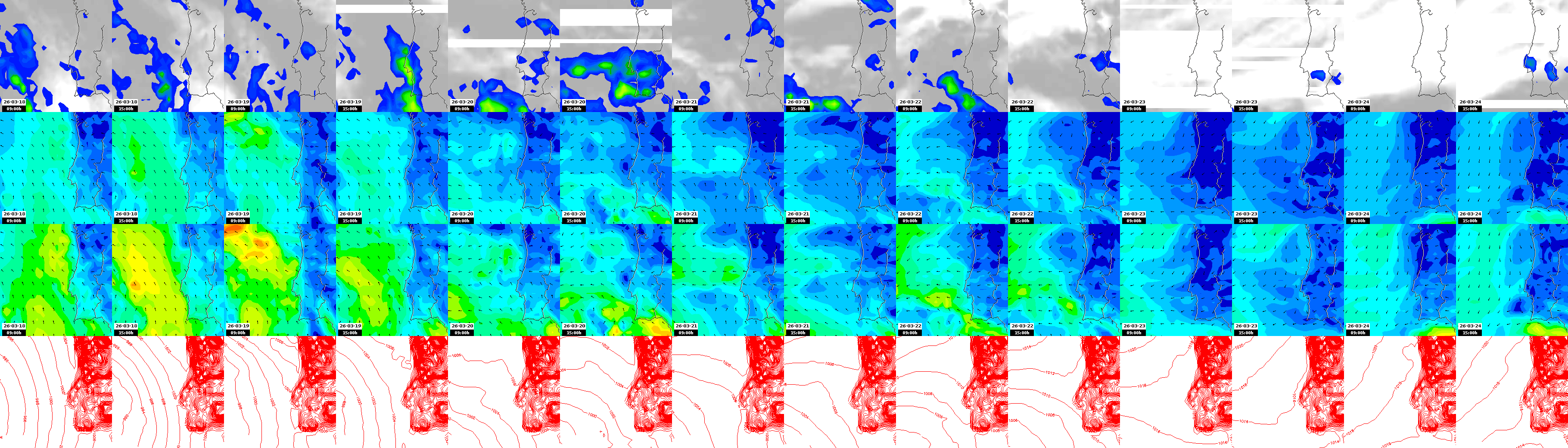 pressão atmosférica