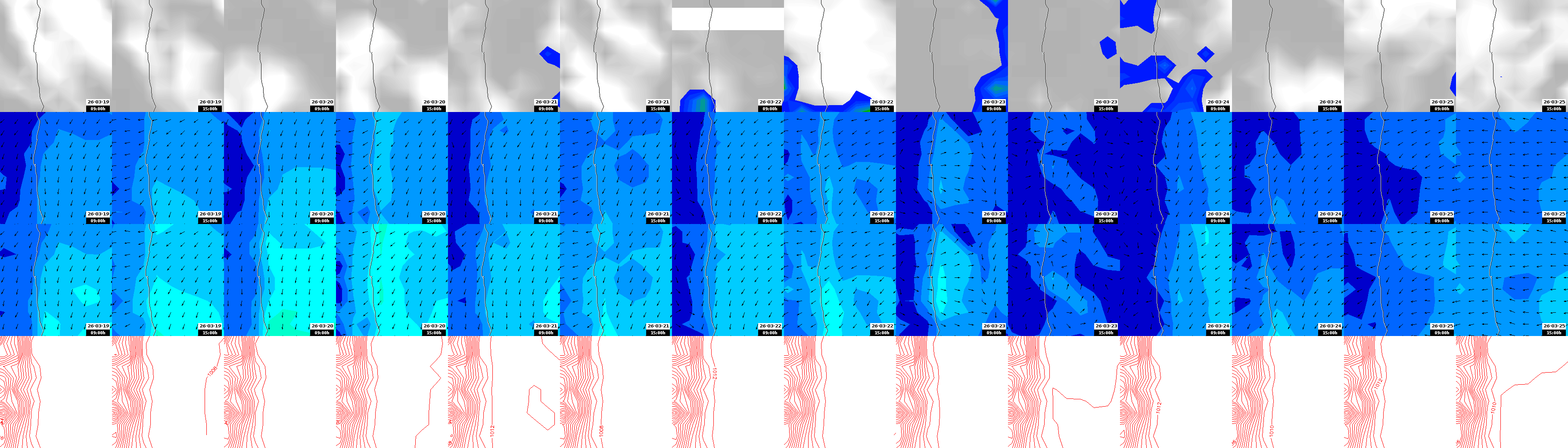 pressão atmosférica