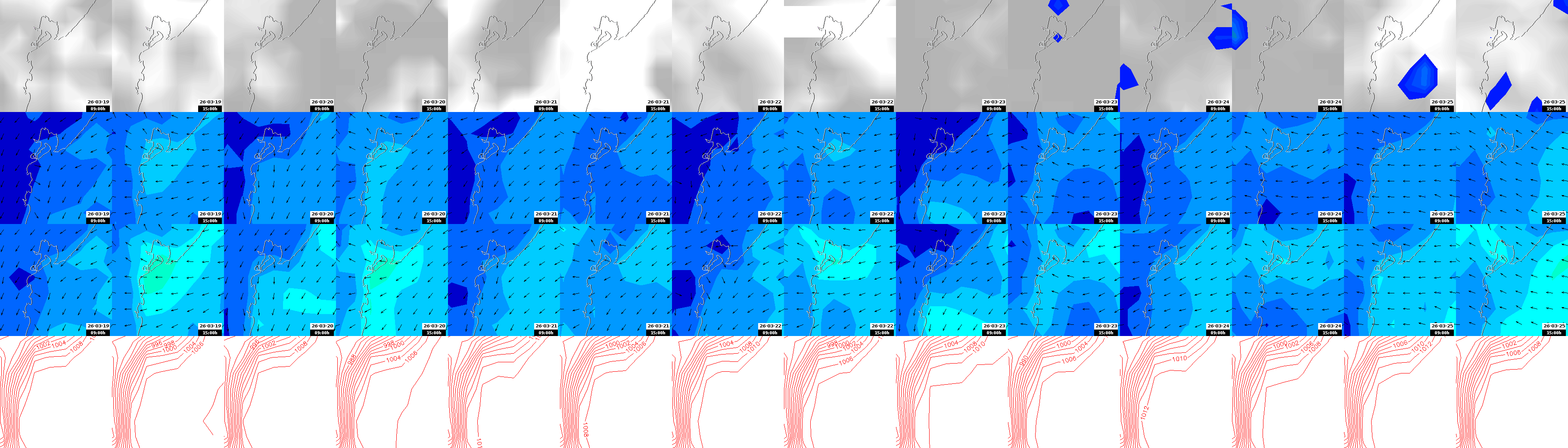 pressão atmosférica