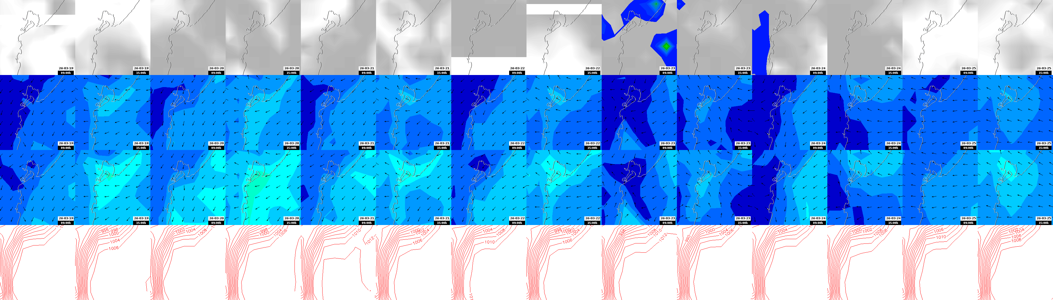 pressão atmosférica