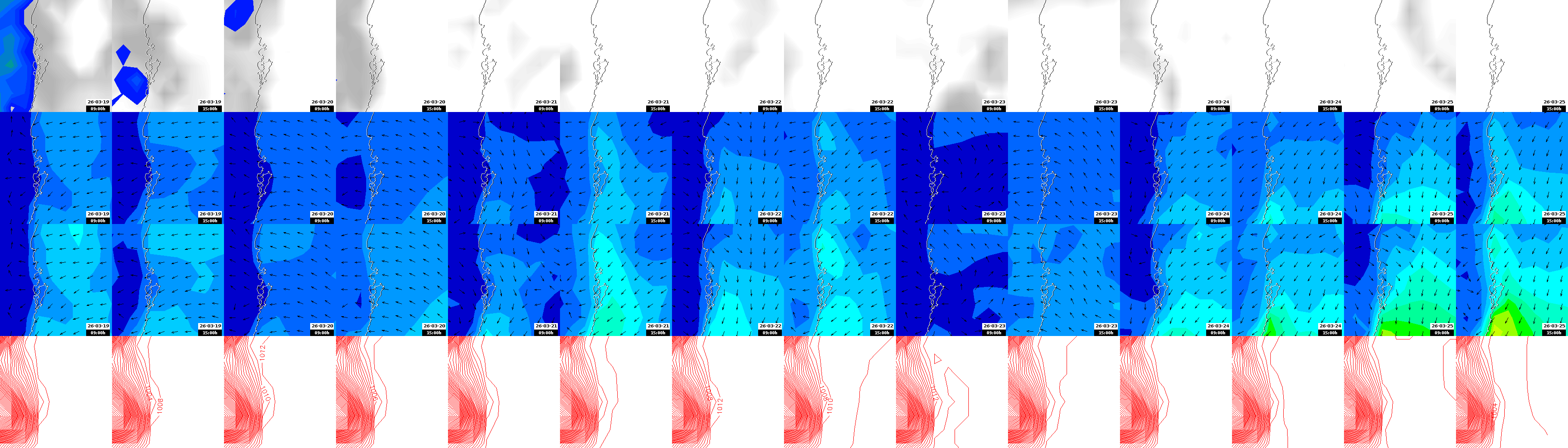pressão atmosférica