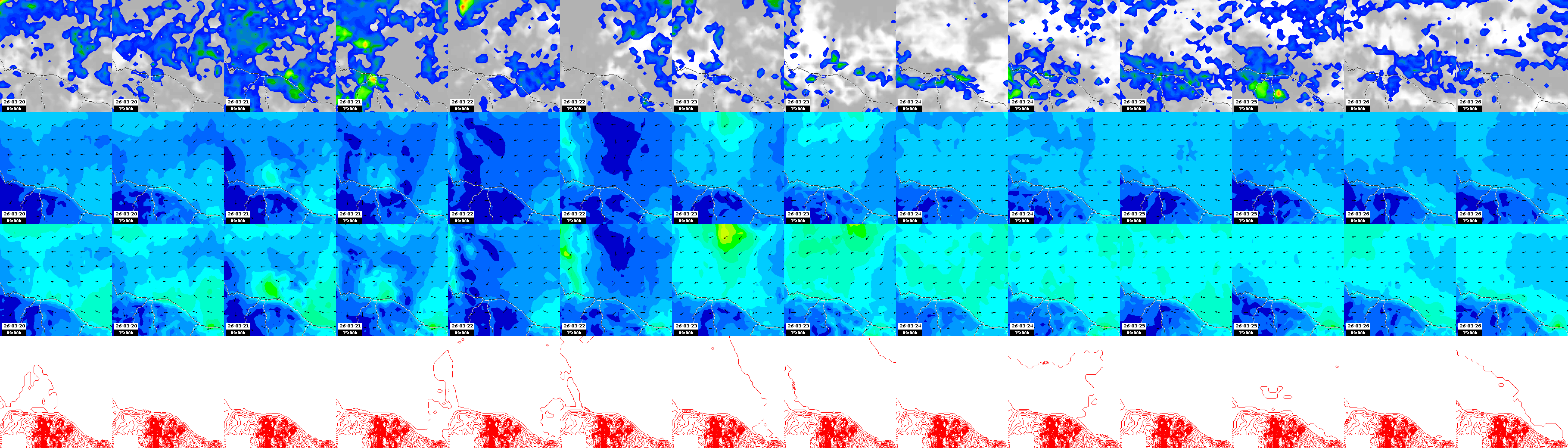 pressão atmosférica