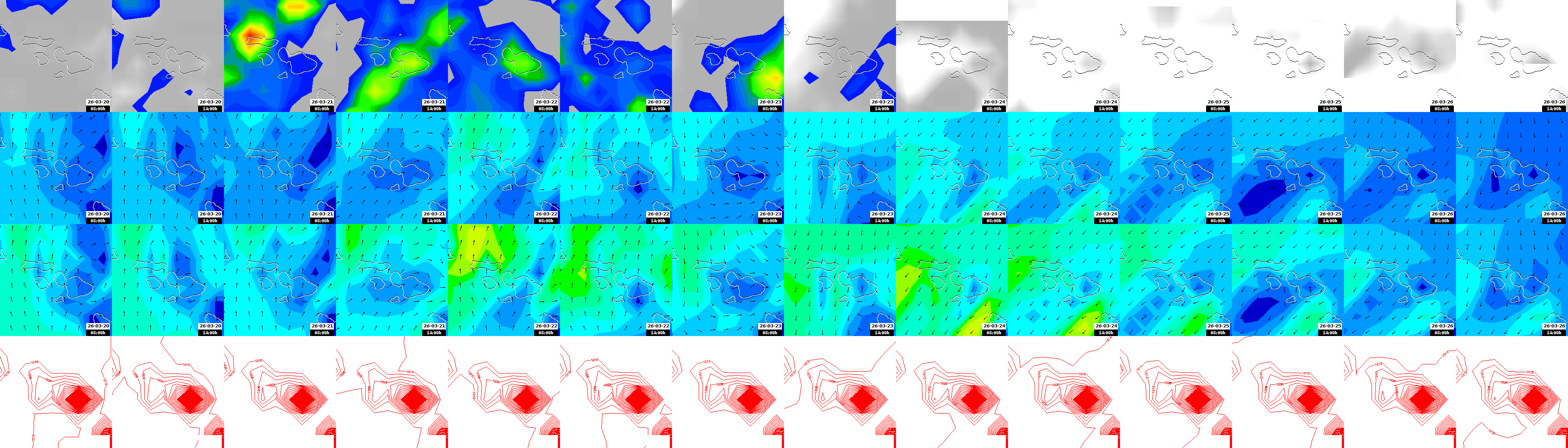 pressão atmosférica