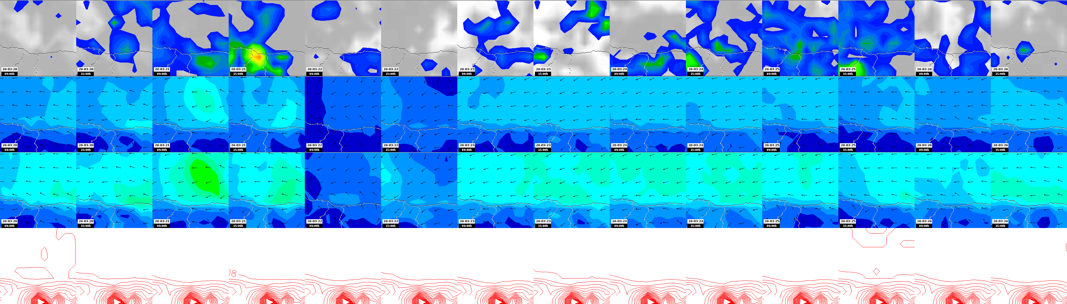 pressão atmosférica