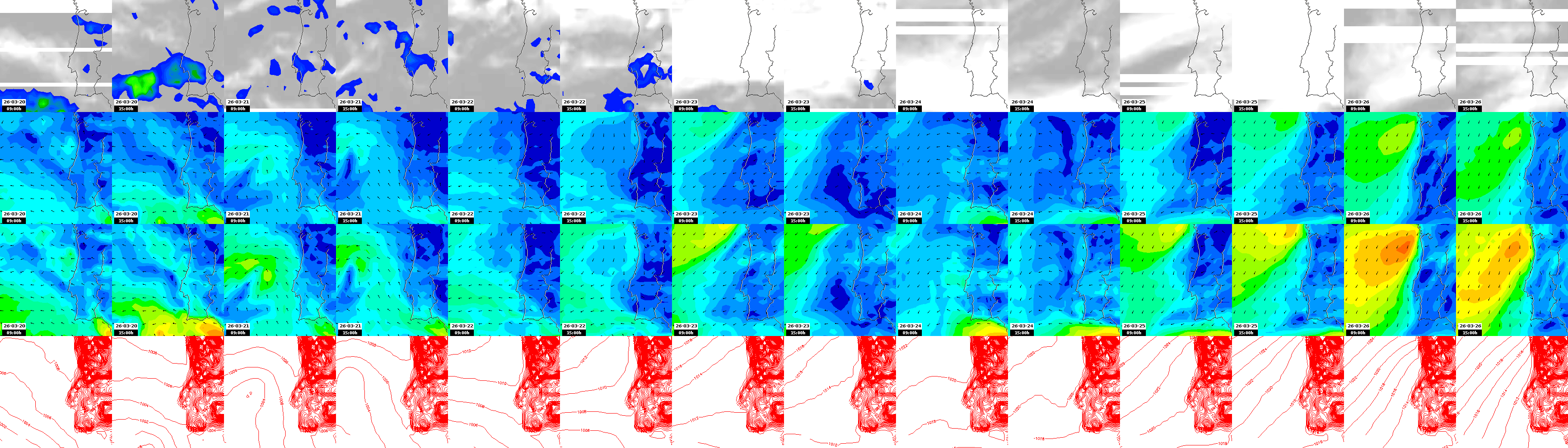pressão atmosférica