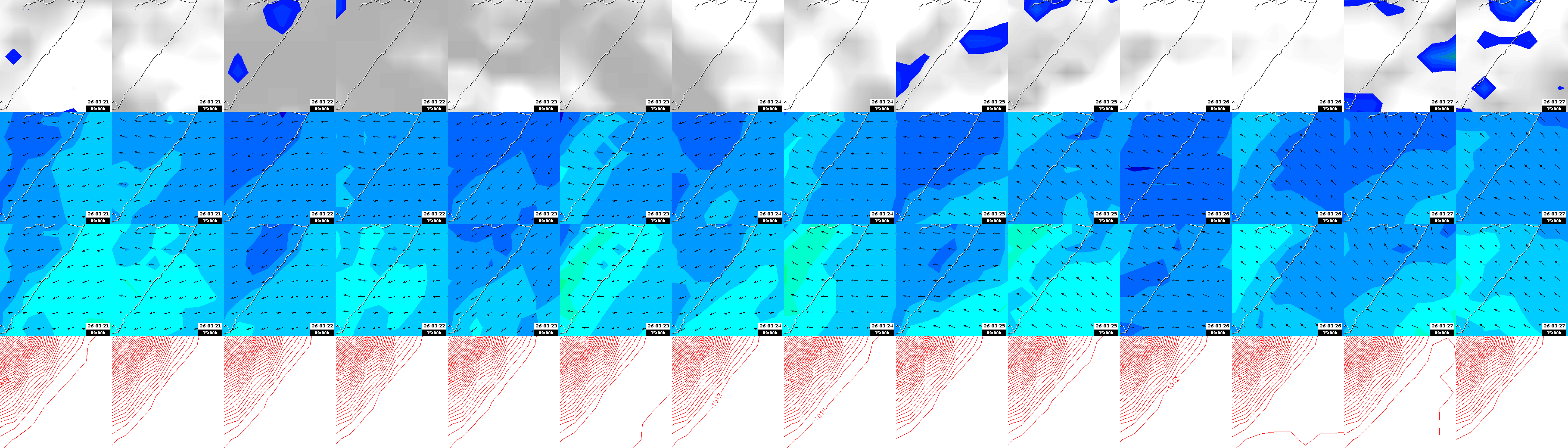 pressão atmosférica