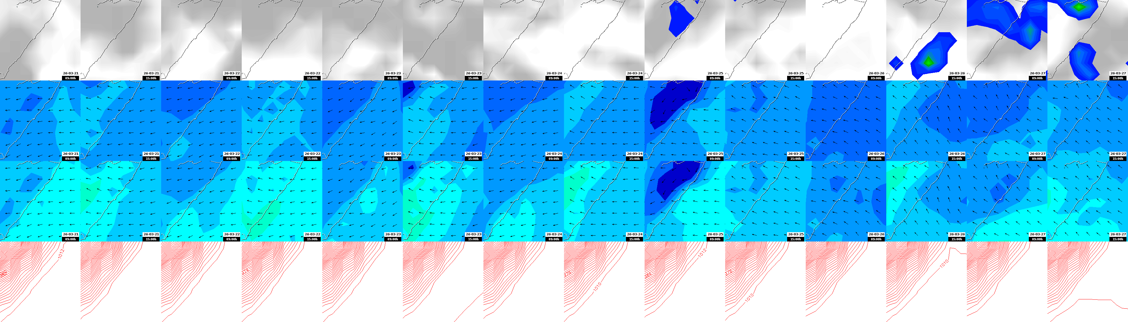 pressão atmosférica