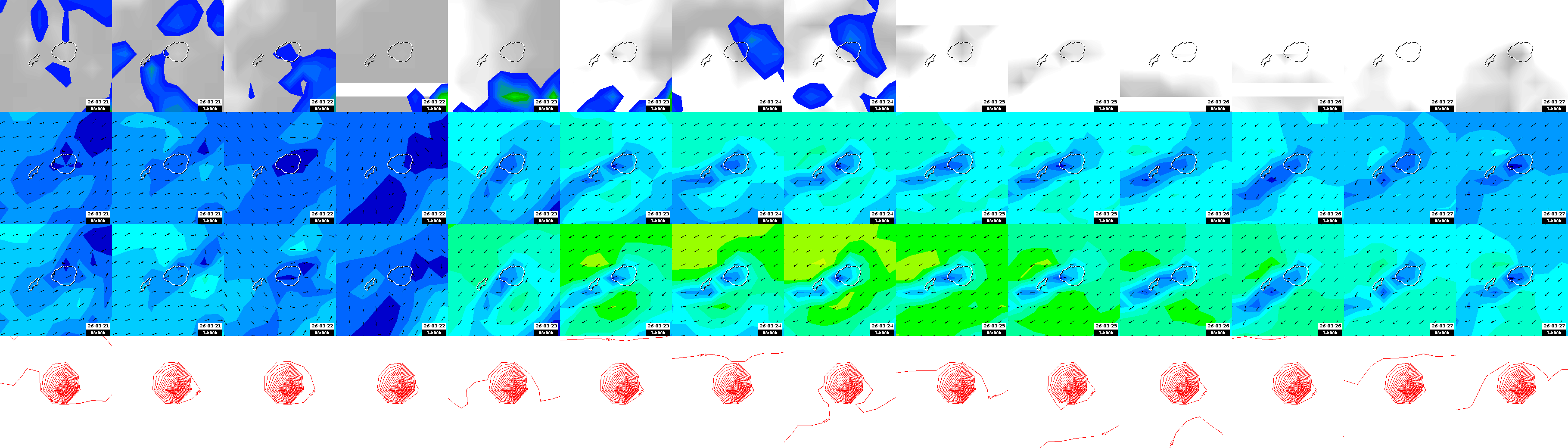 pressão atmosférica