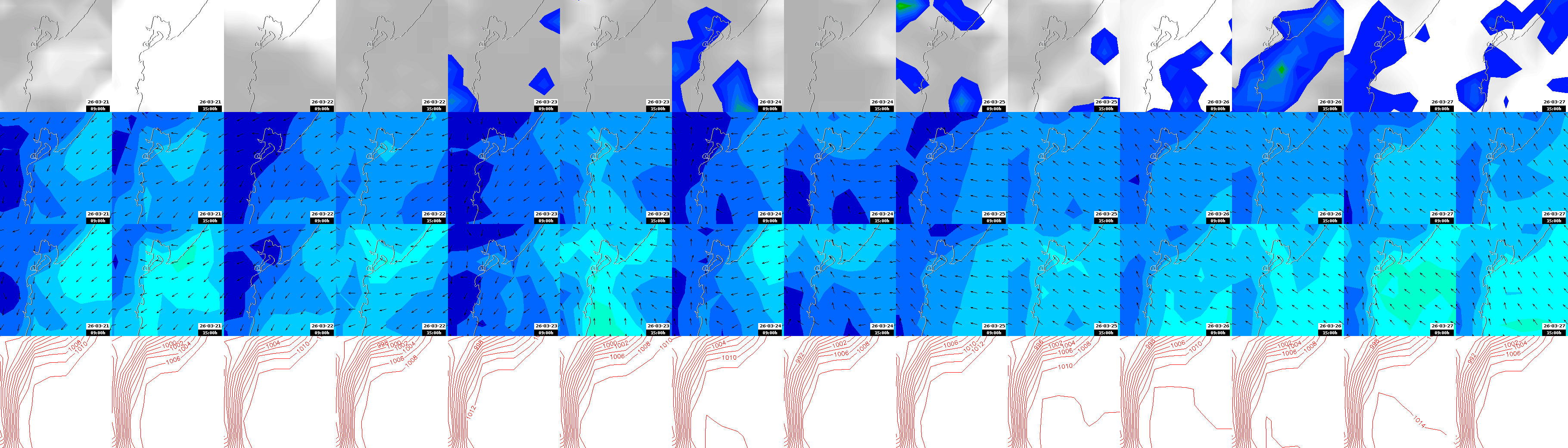 pressão atmosférica