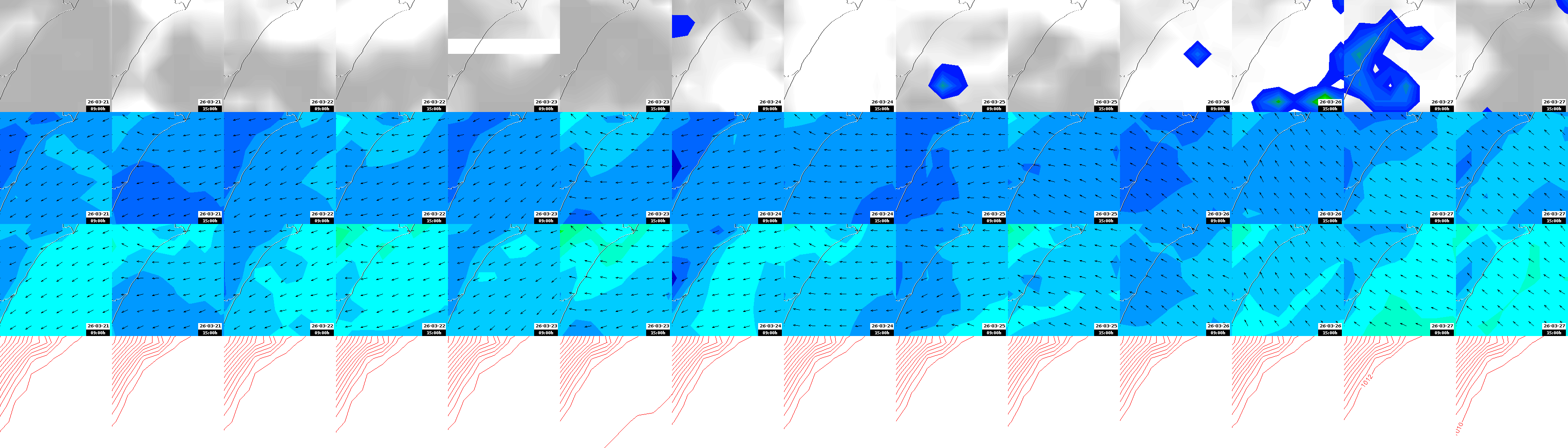 pressão atmosférica
