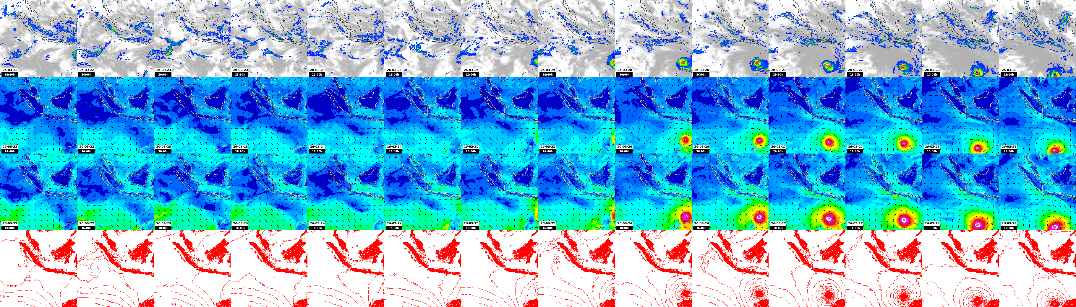 pressão atmosférica