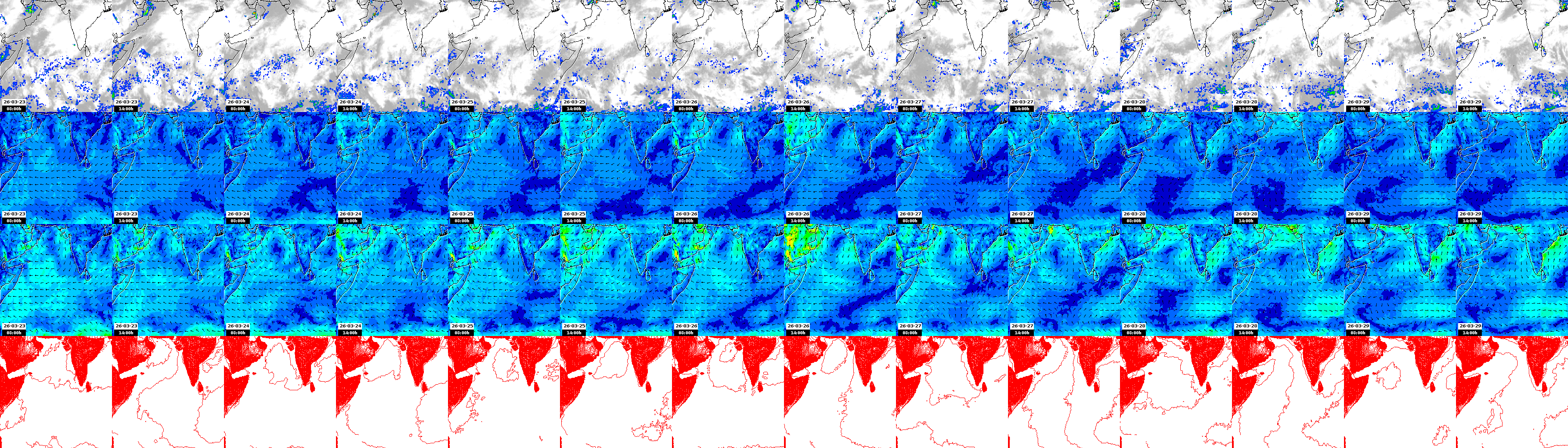 pressão atmosférica