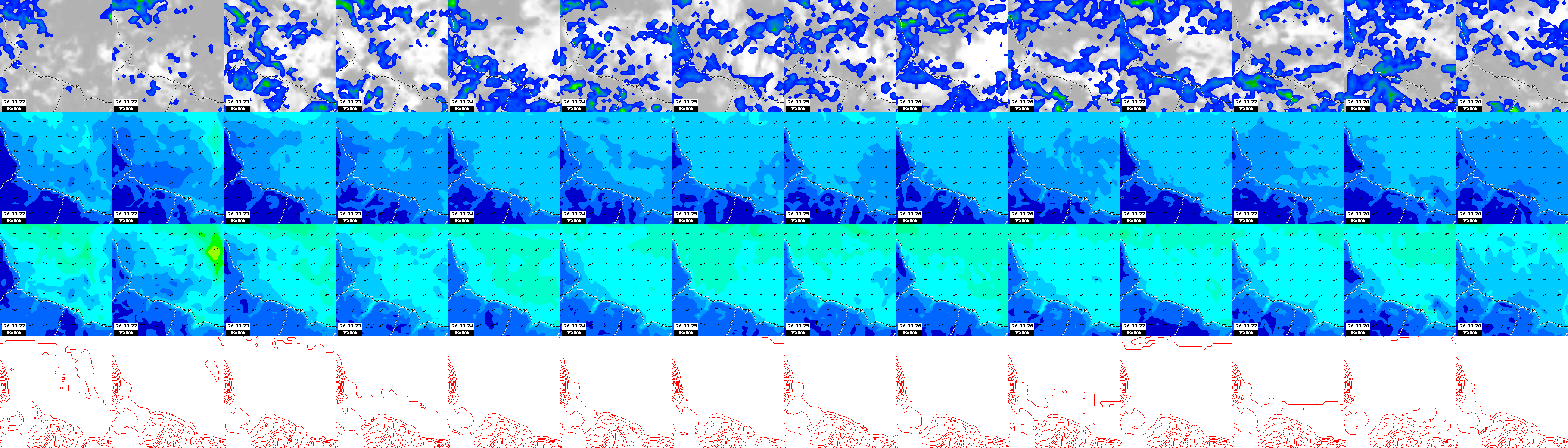 pressão atmosférica