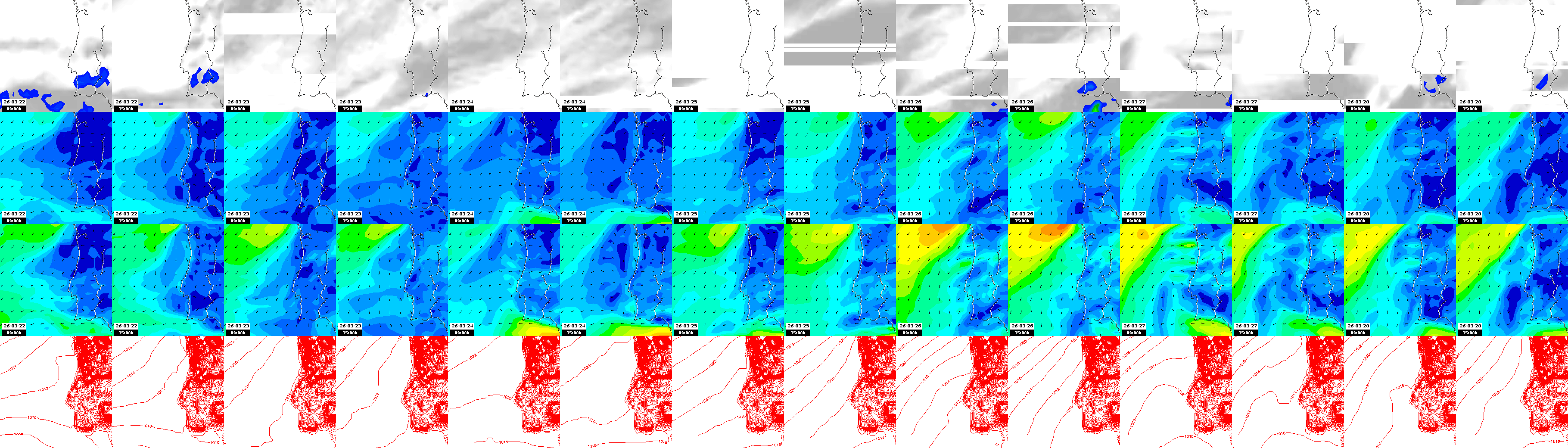 pressão atmosférica