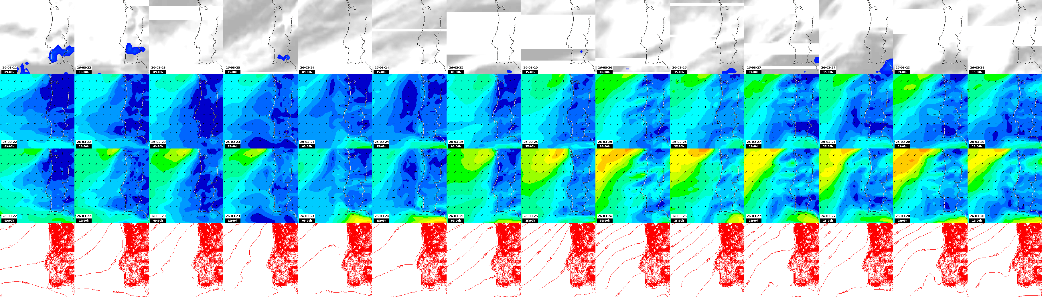 pressão atmosférica