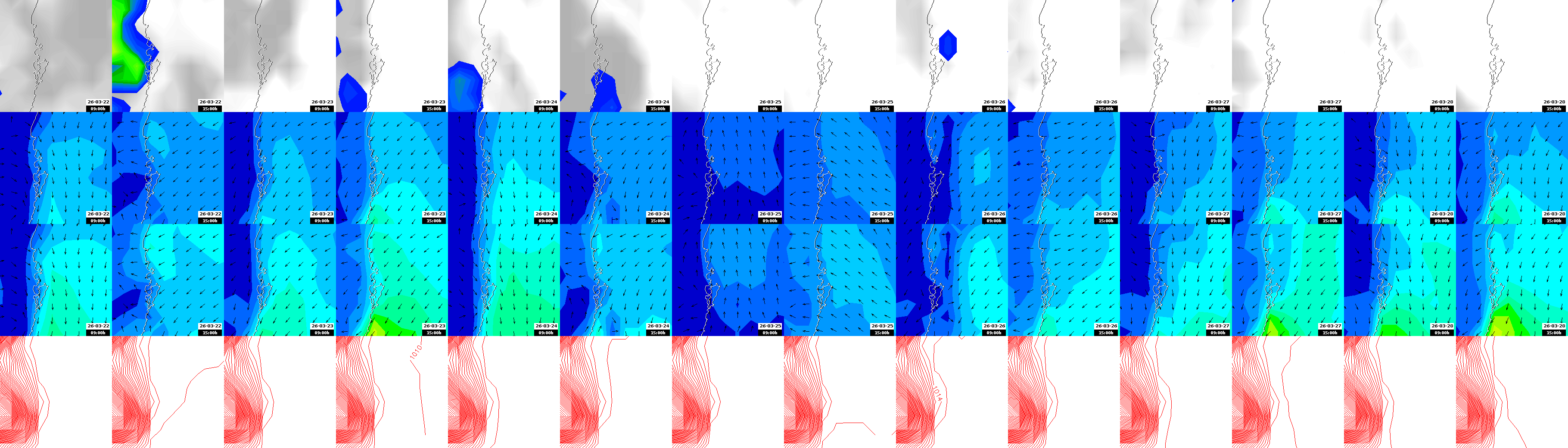 pressão atmosférica