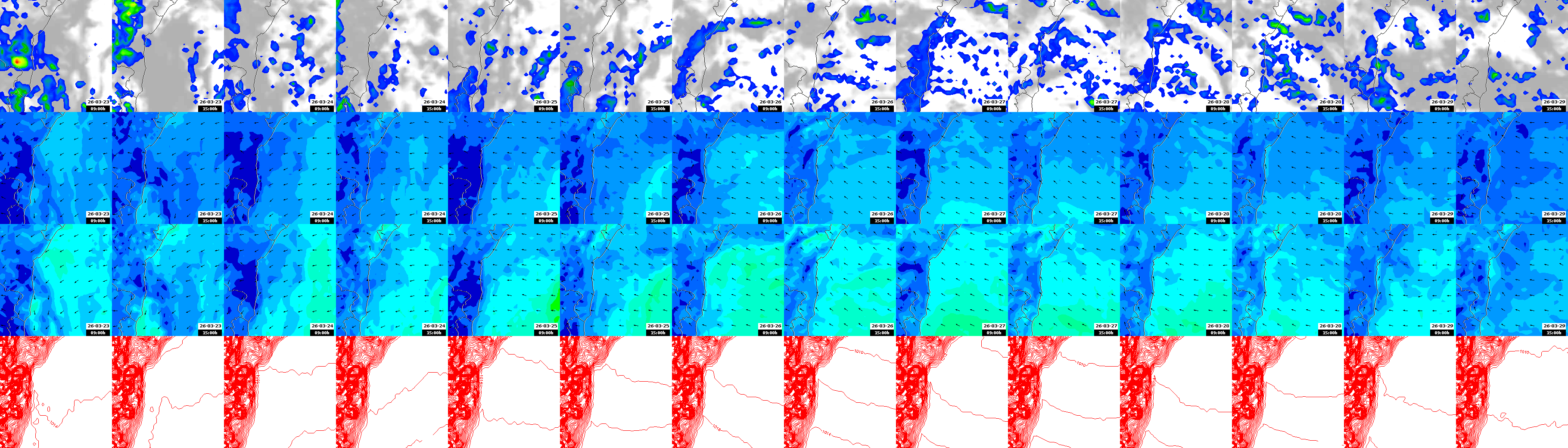 pressão atmosférica