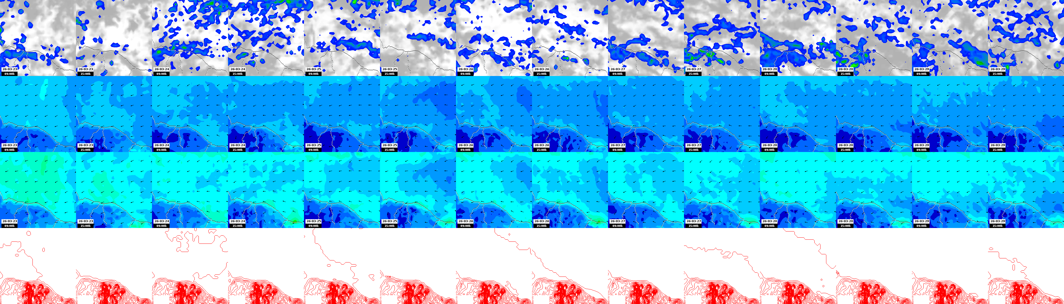 pressão atmosférica