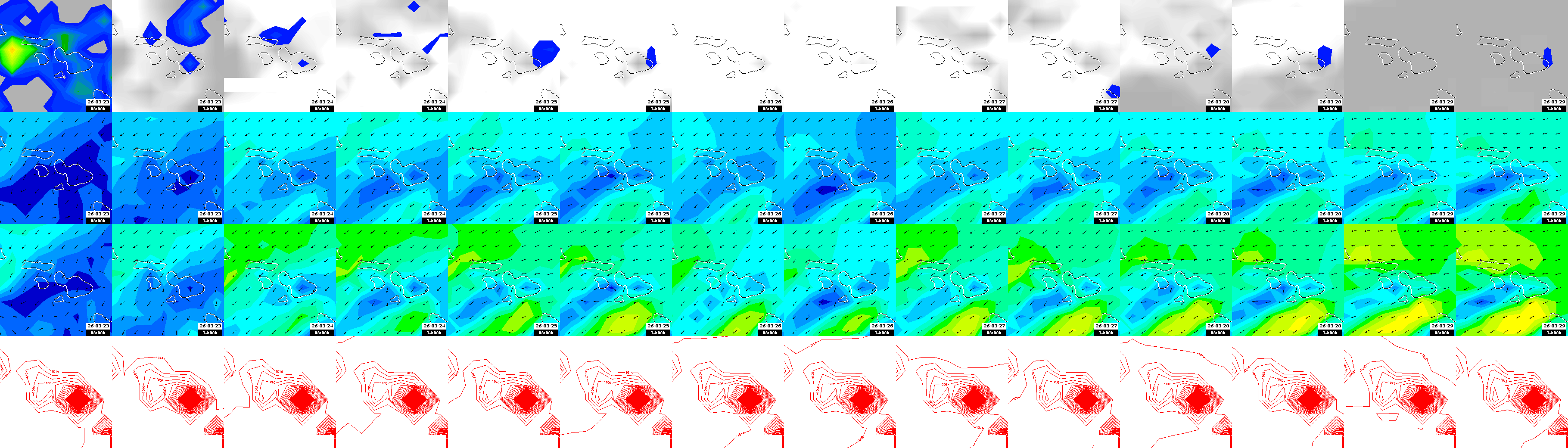 pressão atmosférica