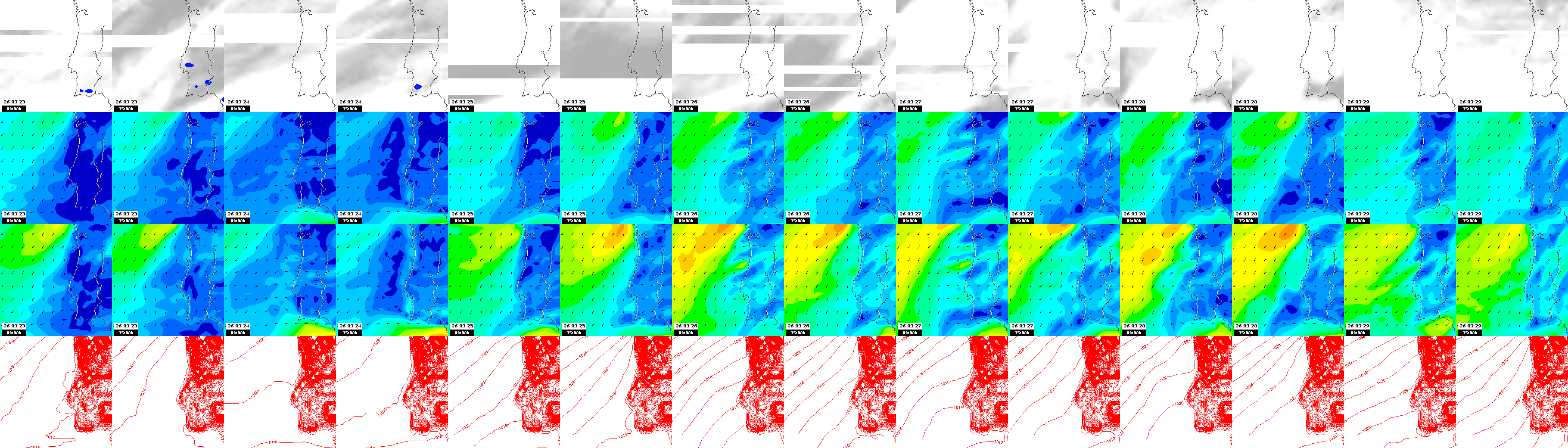 pressão atmosférica