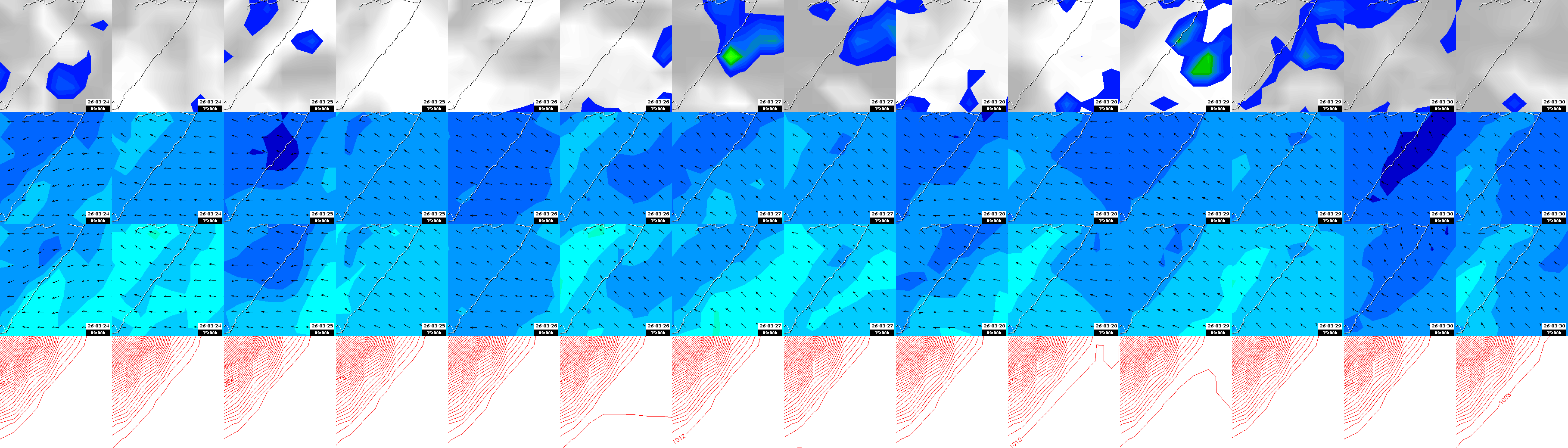 pressão atmosférica