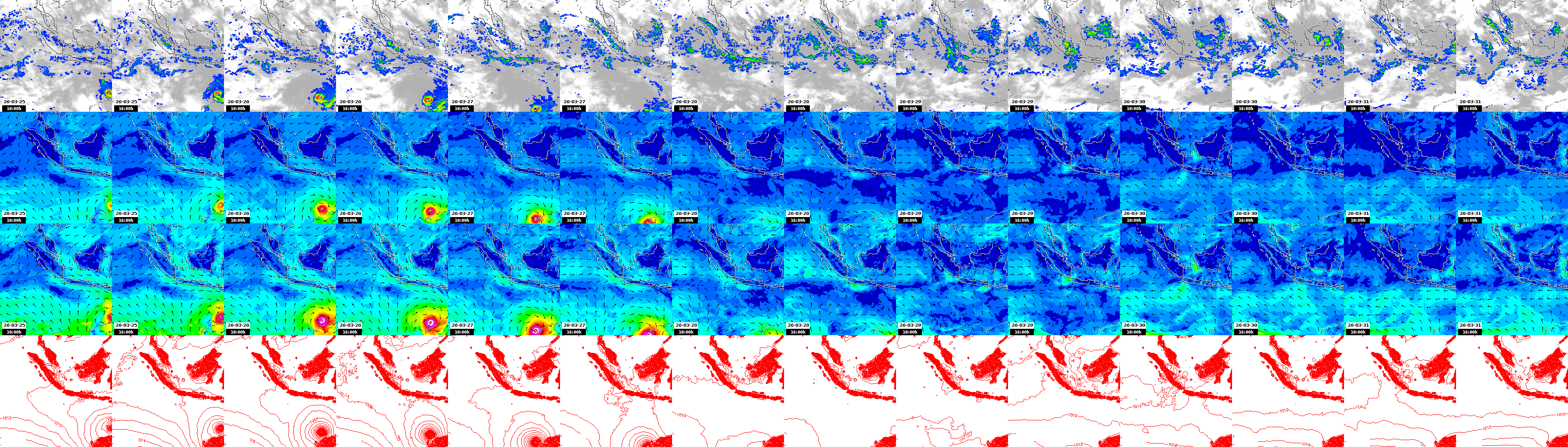 pressão atmosférica