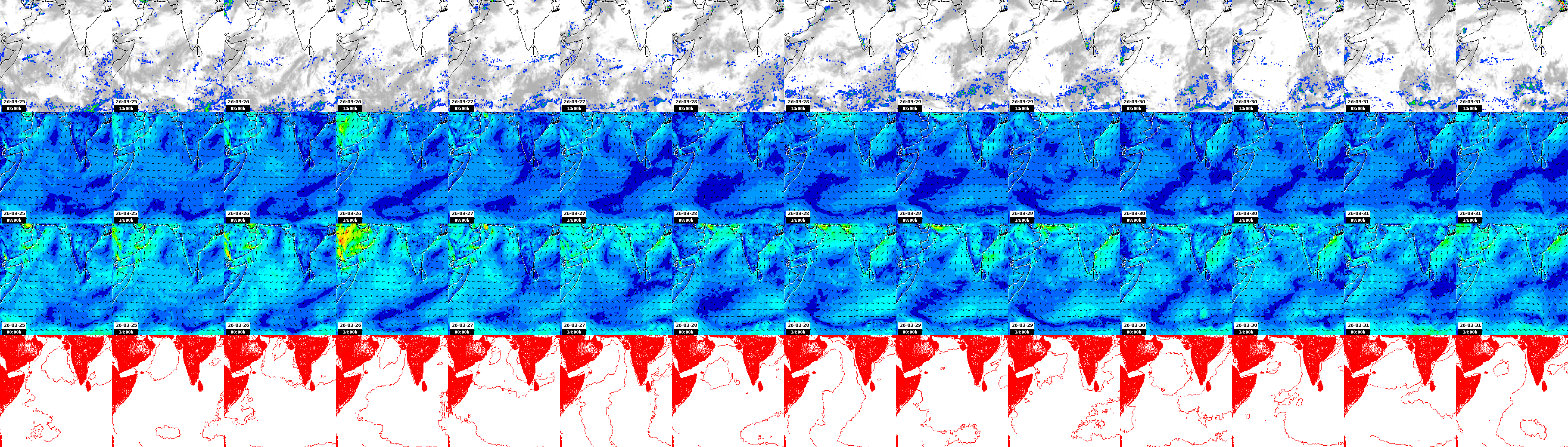 pressão atmosférica