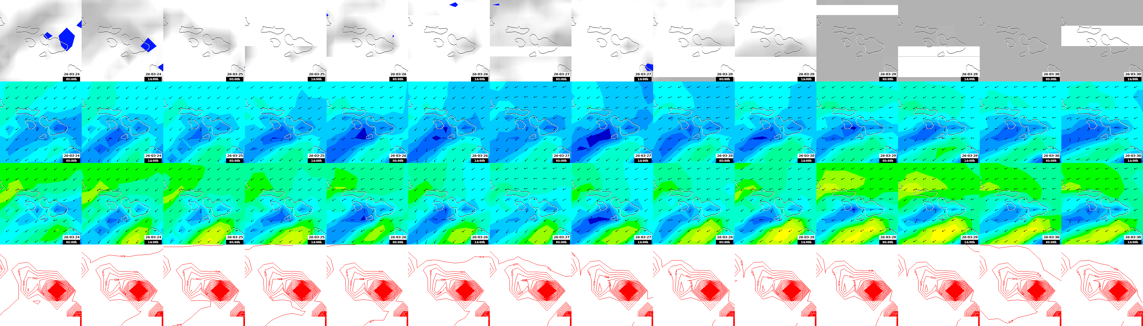 pressão atmosférica