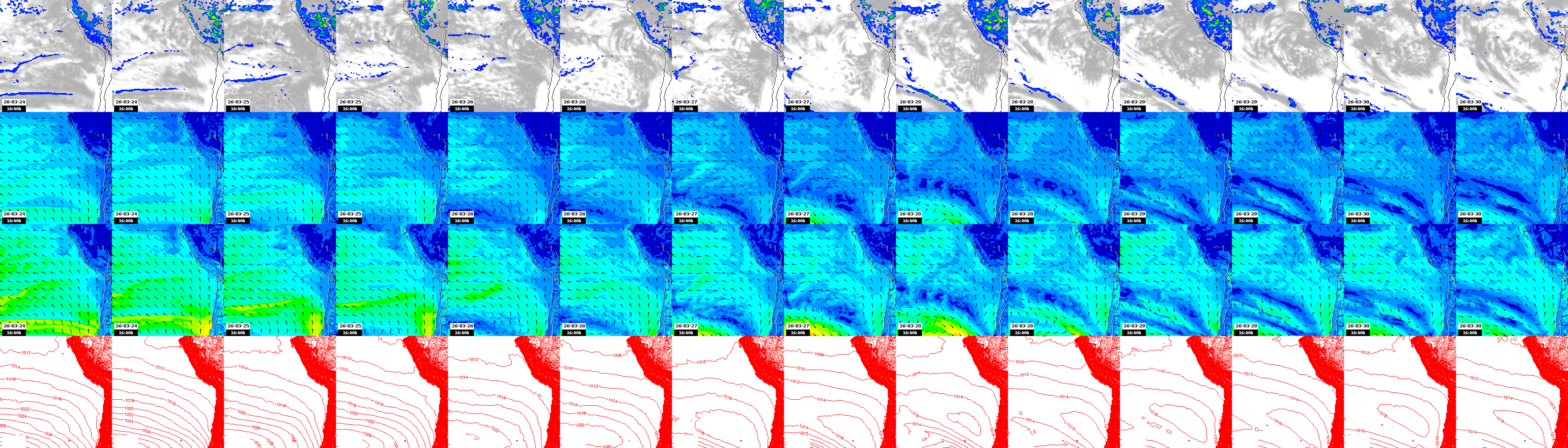 pressão atmosférica