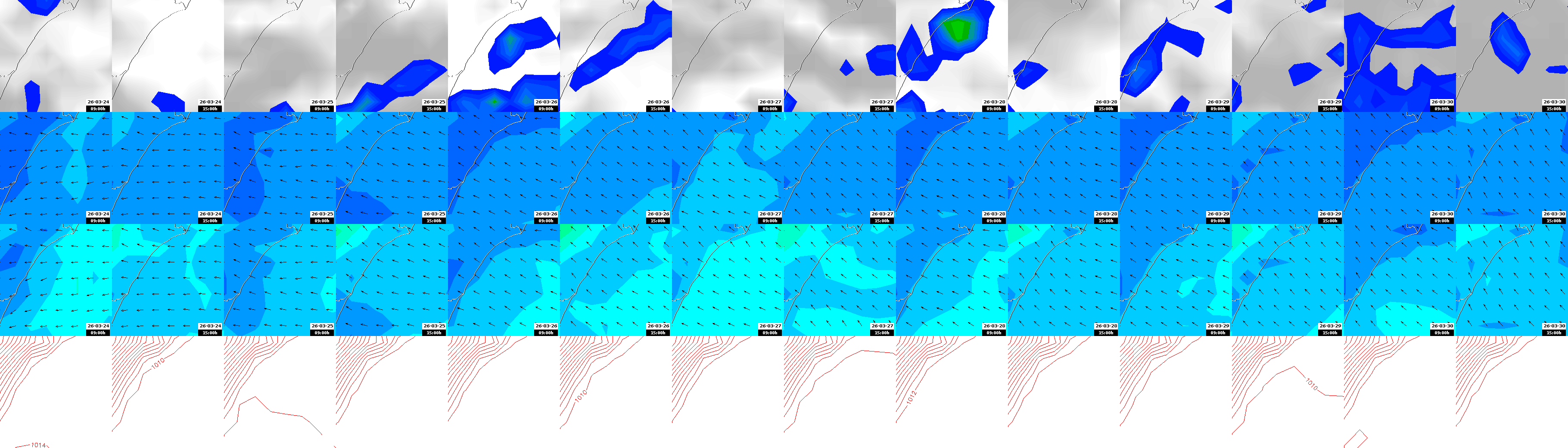pressão atmosférica