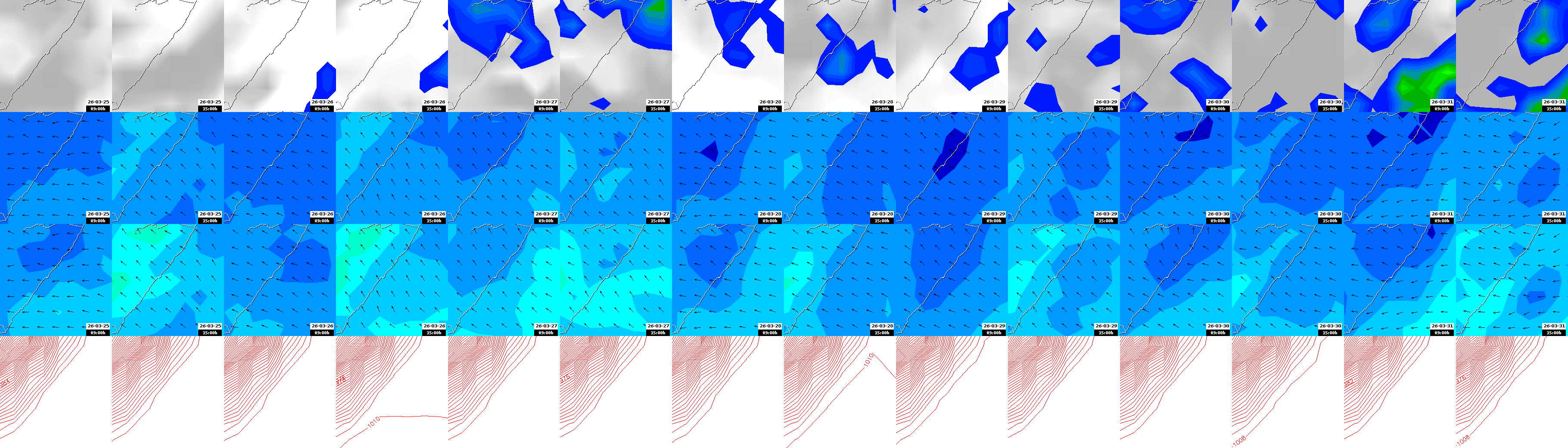pressão atmosférica