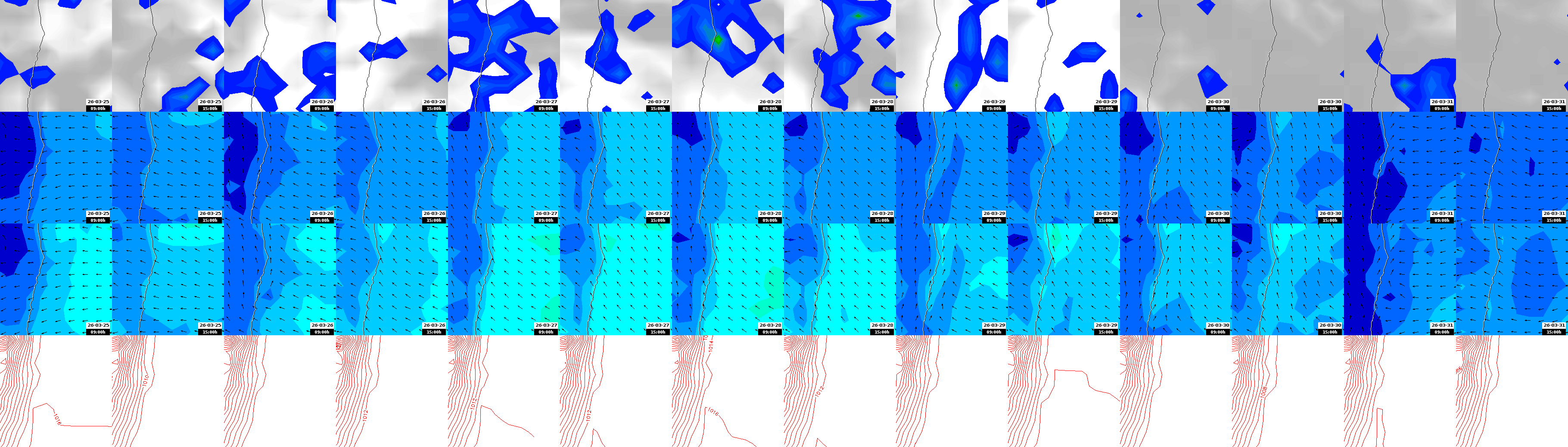 pressão atmosférica