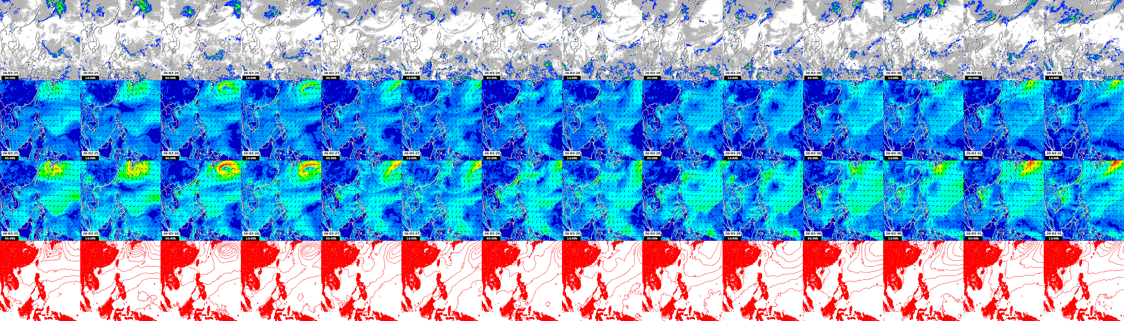 pressão atmosférica