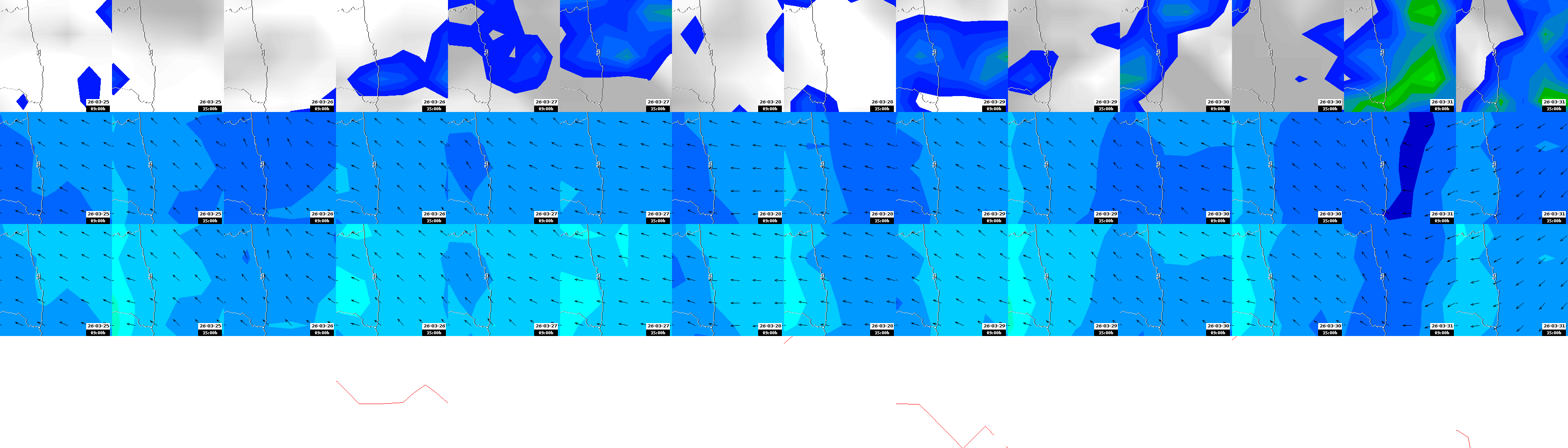 pressão atmosférica