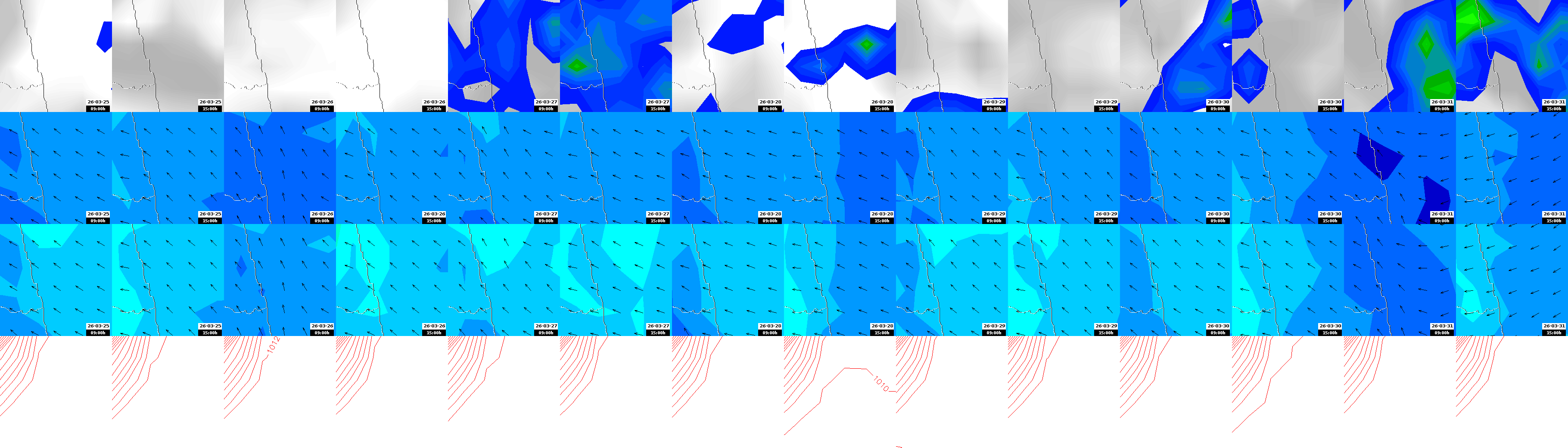 pressão atmosférica