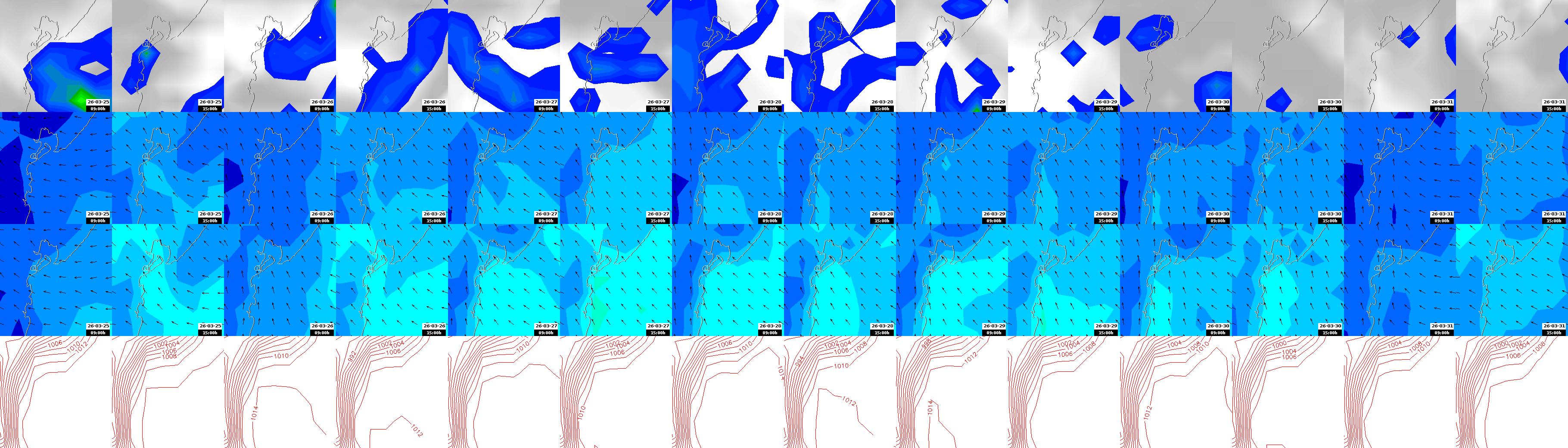 pressão atmosférica
