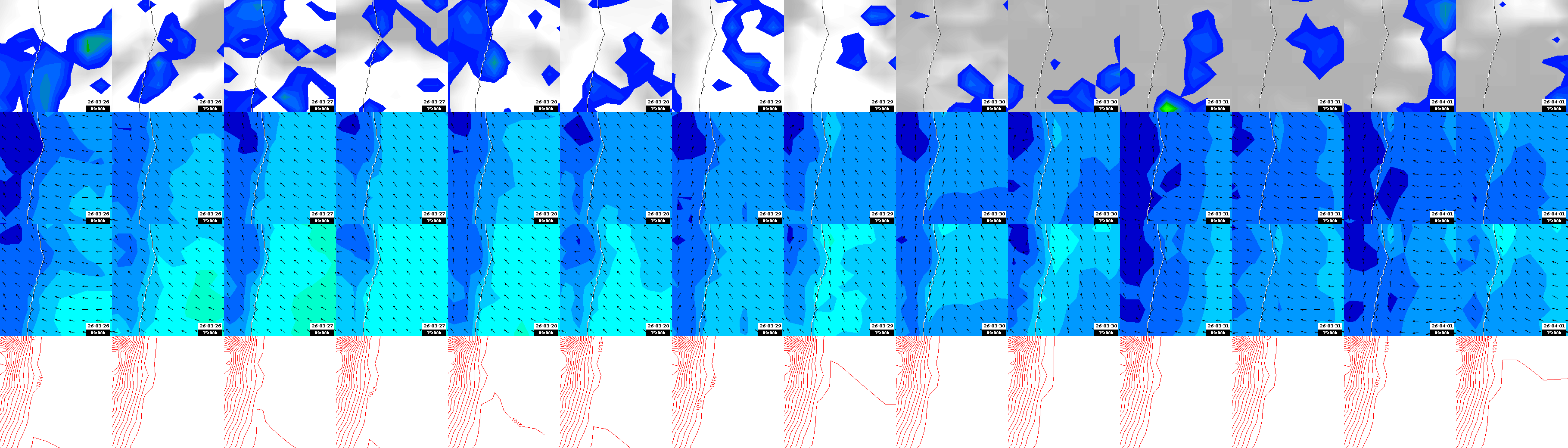 pressão atmosférica
