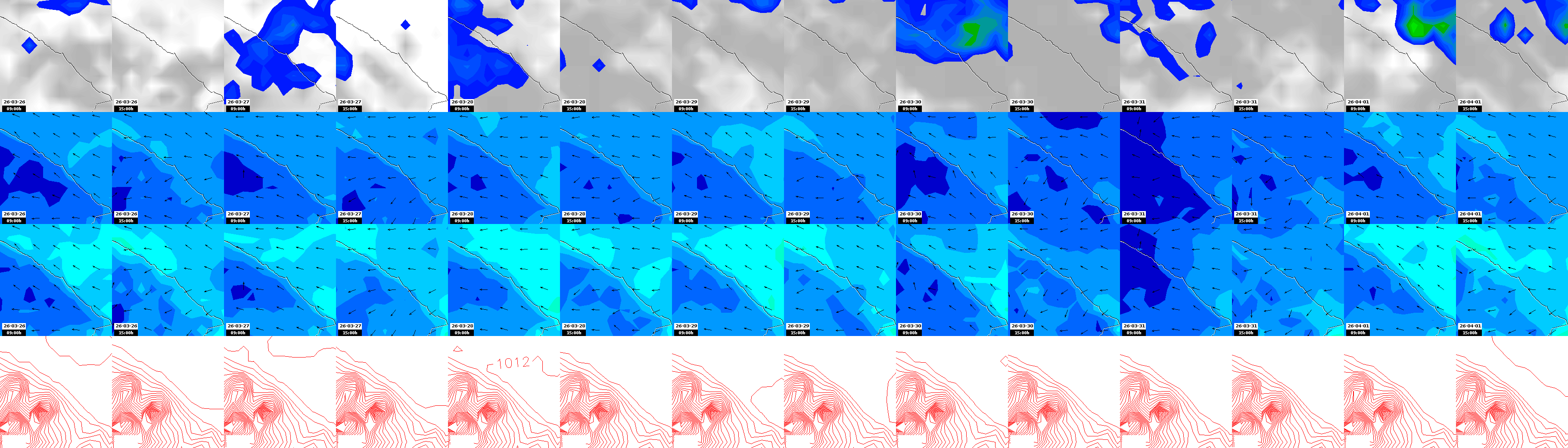 pressão atmosférica