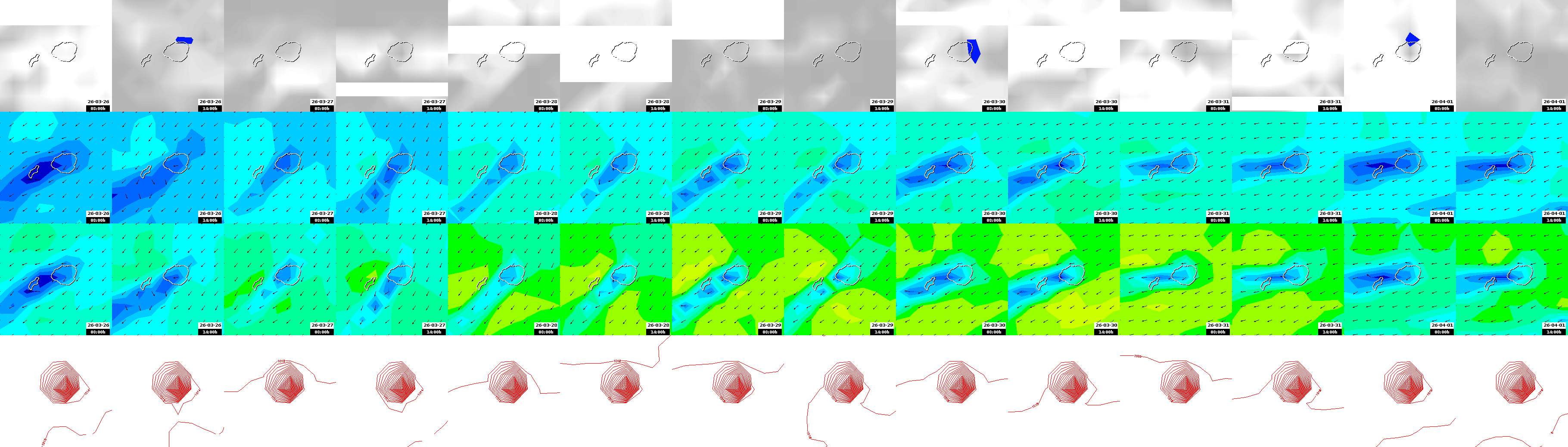 pressão atmosférica